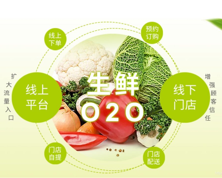 生鲜小程序开发，生鲜小程序定制开发方案公司